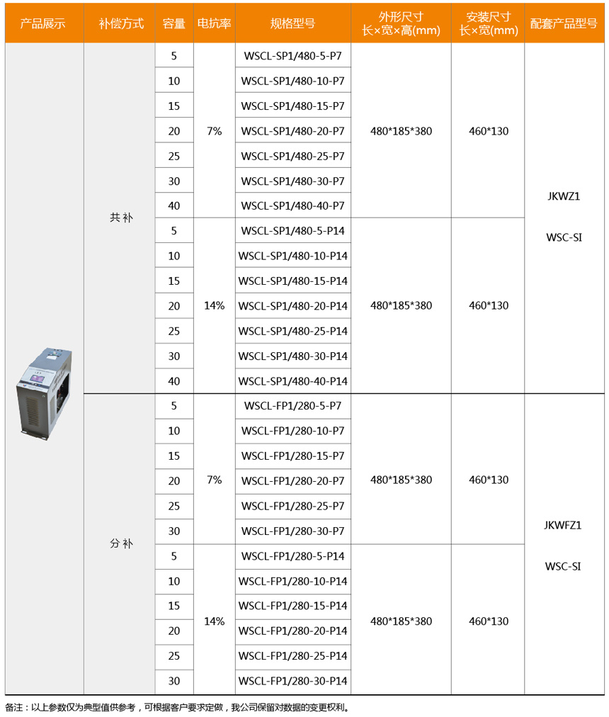 智能集成式谐波抑制电力电容补偿装置