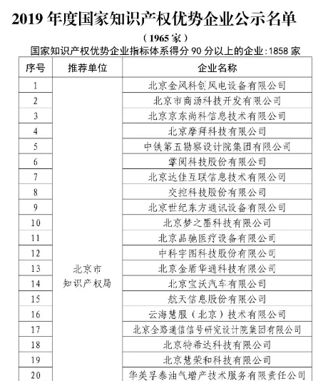 Warm congratulations to Taishan Xinhua Pharmaceutical Packaging Co., Ltd. for being selected as the "2019 National Intellectual Property Advantage Demonstration Enterprise" public list