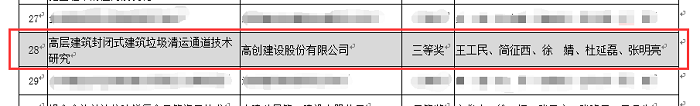 高创建工荣获河南省建设工程施工技术创新成果奖三等奖