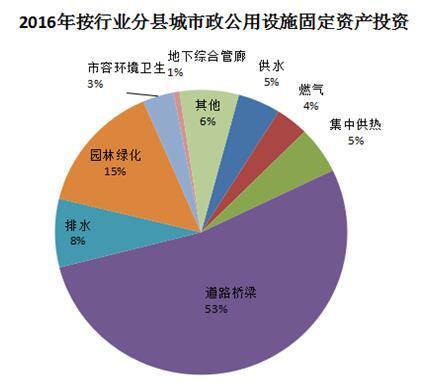2016年城乡建设统计公报
