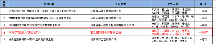 倍儿有范!高创建设又拿了一等奖!