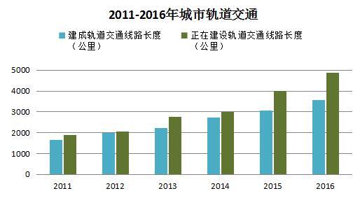 2016年城乡建设统计公报