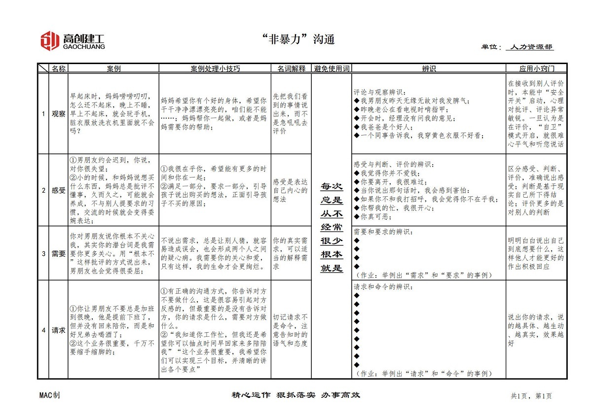 开讲啦!高创建工行政人力中心教你如何高效沟通!