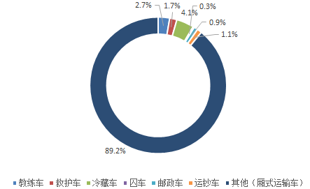 中國特種車輛市場競爭格局分析