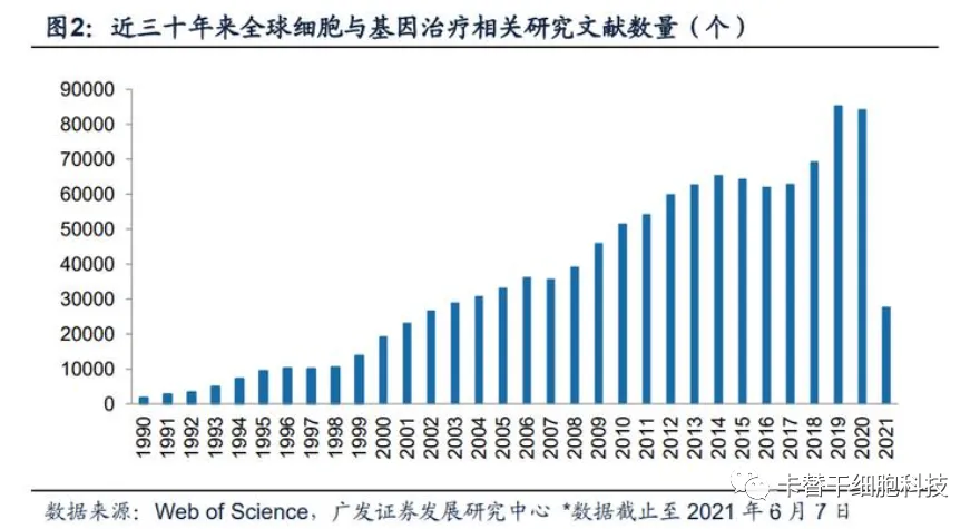 细胞前沿丨全球细胞治疗行业将迎来黄金发展期！产业发展潜力大！