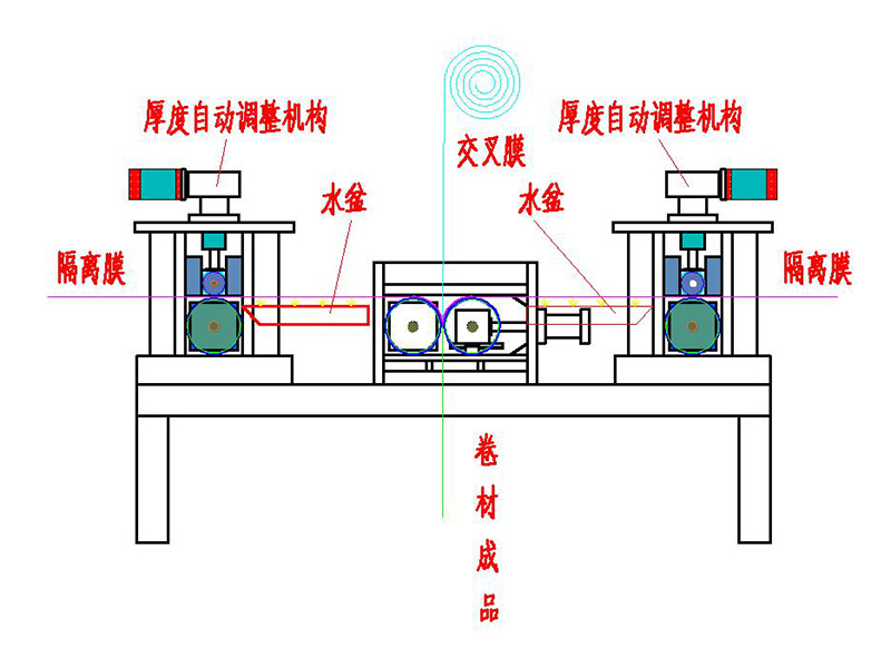 全自動(dòng)涂刮機(jī)組