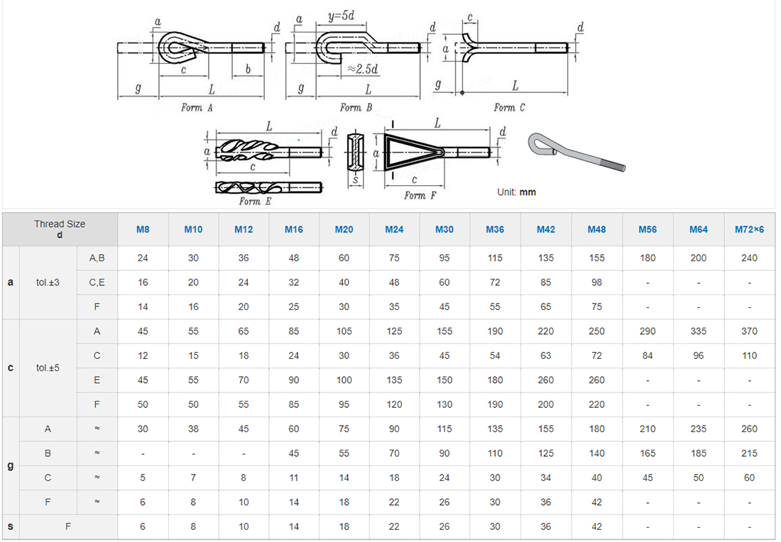 L Shaped Anchor Bolts Hebei Junchuang Fastener Co Ltd Machinery Fasteners