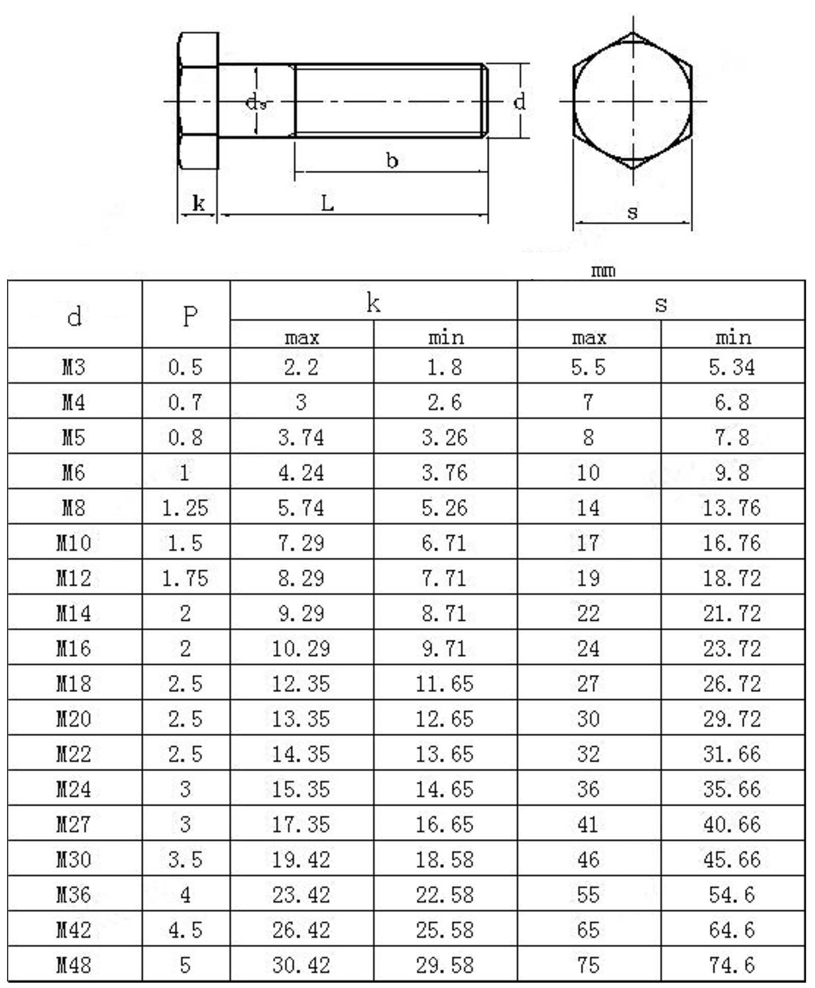 zinc-plated-hex-head-bolts-hebei-junchuang-fastener-co-ltd-machinery