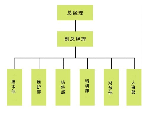 組織架構(gòu)