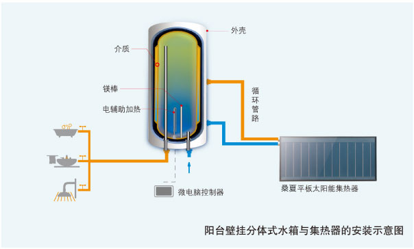 陽光名爵