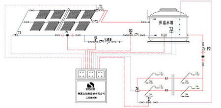 Vacuum tube solar collector commercial project