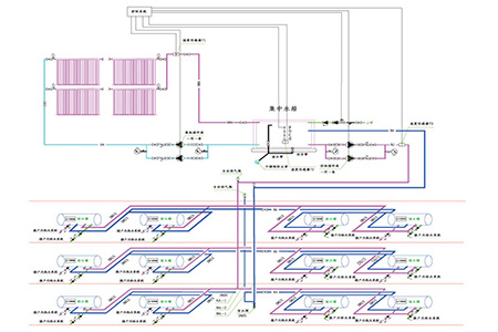 Vacuum tube solar collector project