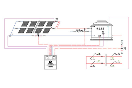 Vacuum tube solar collector project