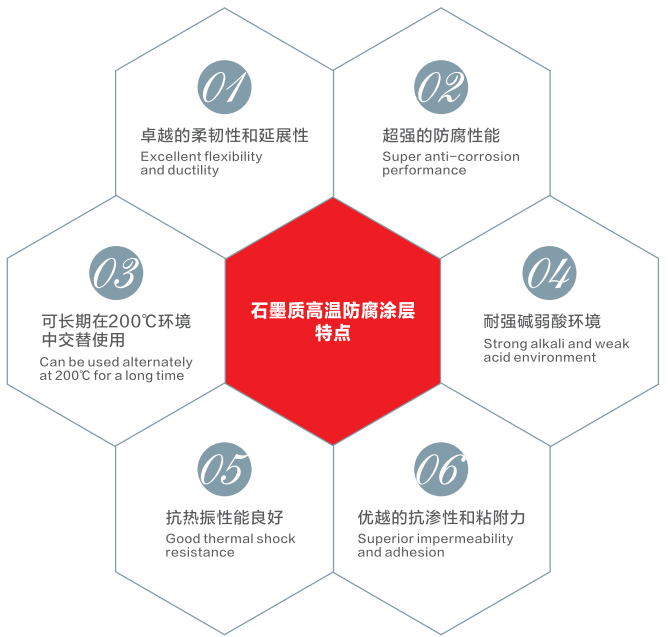 核心特点