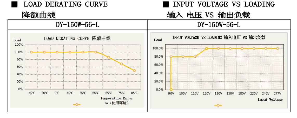 DY-150W-56-L