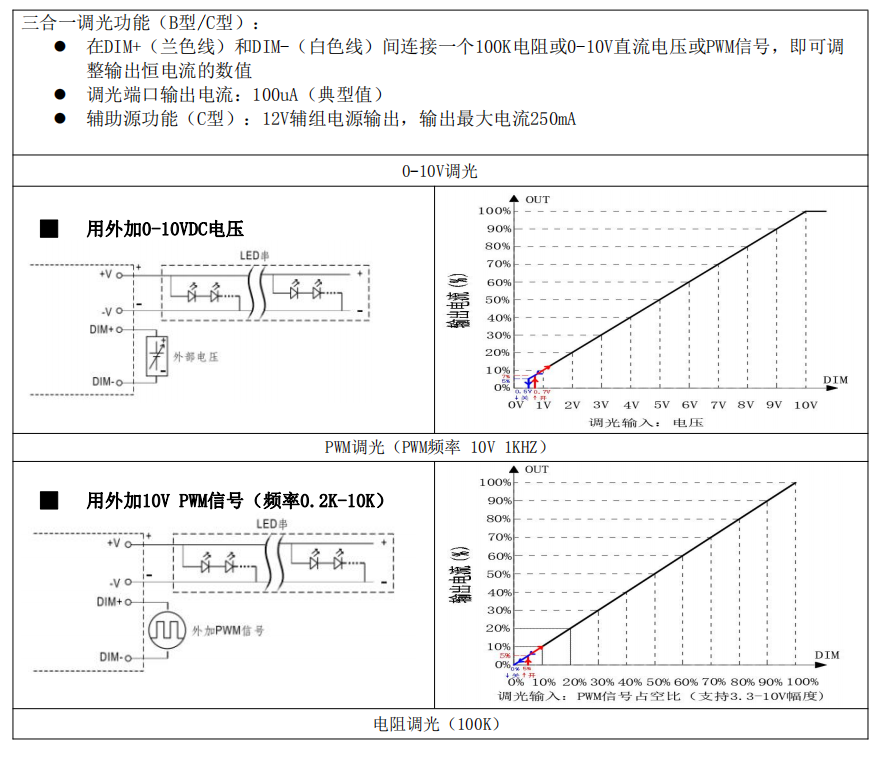DY-150W-56-L