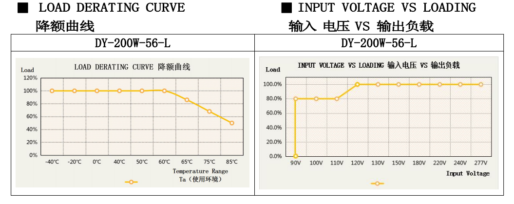 DY-200W-56-L
