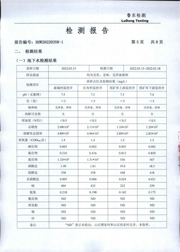 招远市河西金矿水质检测报告