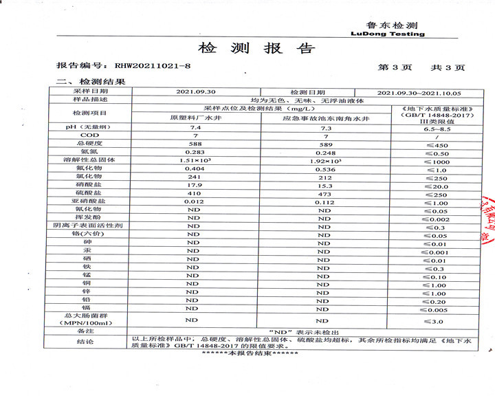 山东金都冶炼股份有限公司地下水检测