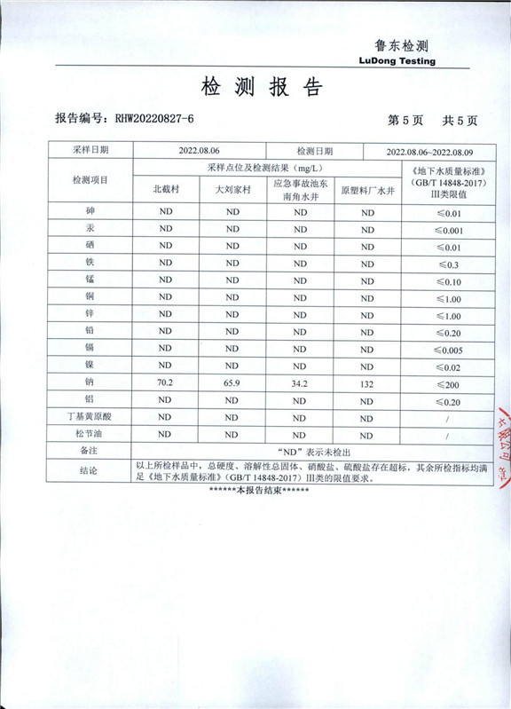 山东金都冶炼股份有限公司地下水检测报告