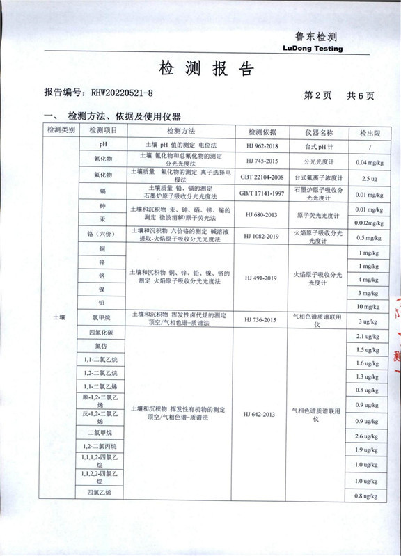 山东金都冶炼股份有限公司地下水检测报告