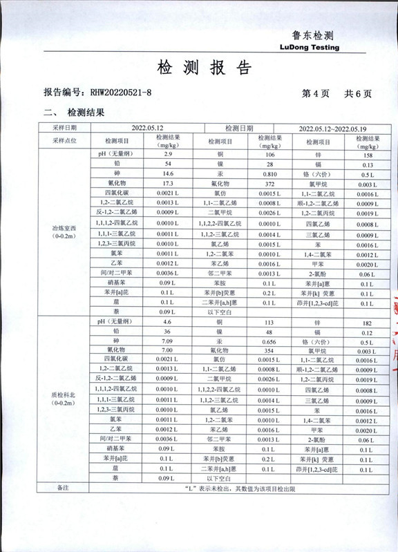 山东金都冶炼股份有限公司地下水检测报告