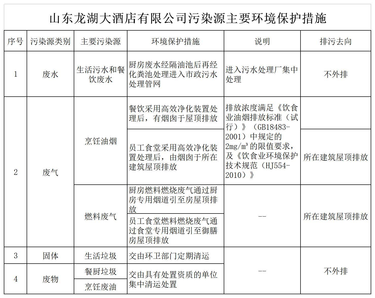 山东龙湖大酒店有限公司污染源主要环境保护措施