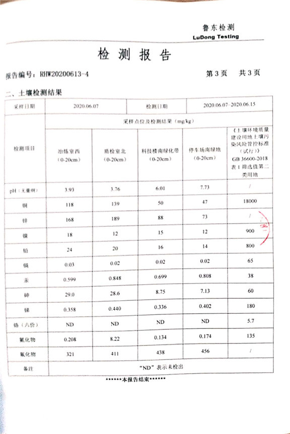 《中矿金业股份有限公司土壤检测报告》《中矿金业股份有限公司地下水检测报告》