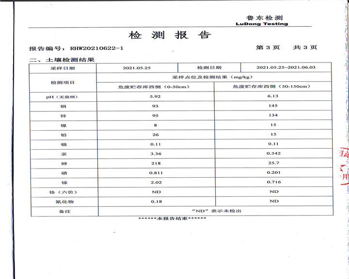 中矿金业股份有限公司土壤检测（北截金矿）