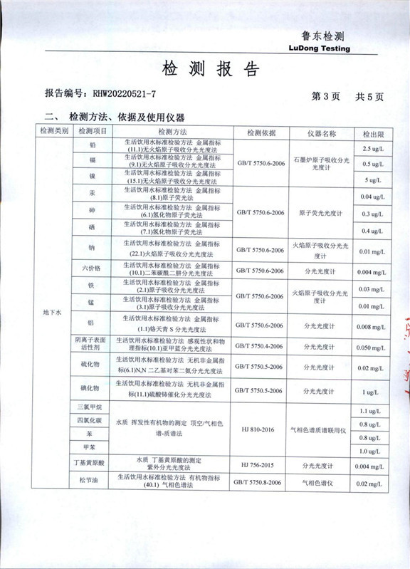 山东金都冶炼股份有限公司地下水检测报告