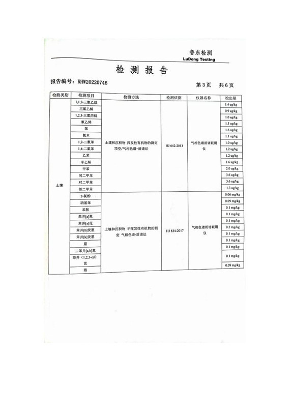 招远市河西金矿土壤检测报告