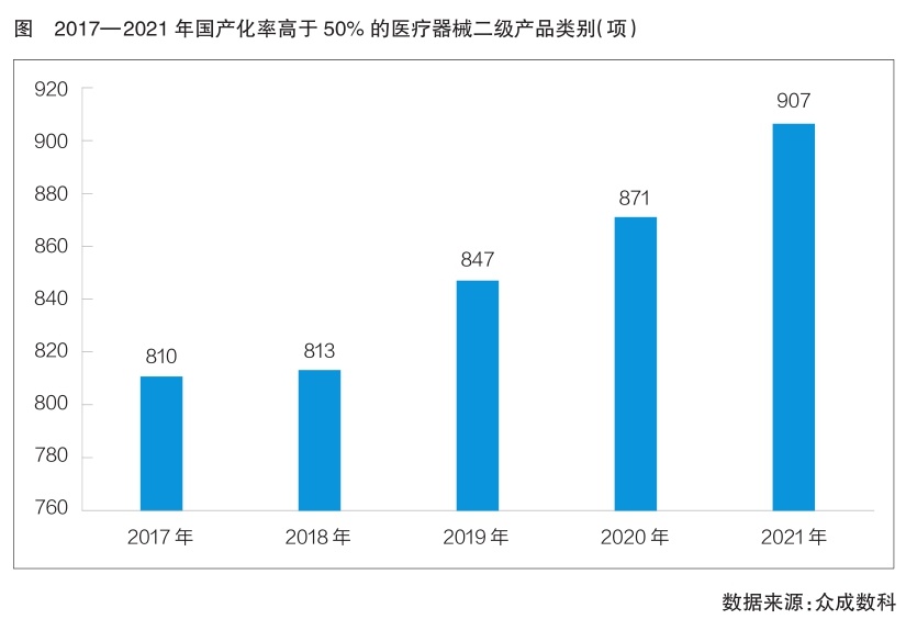 跨國醫療器械企業加碼本土化