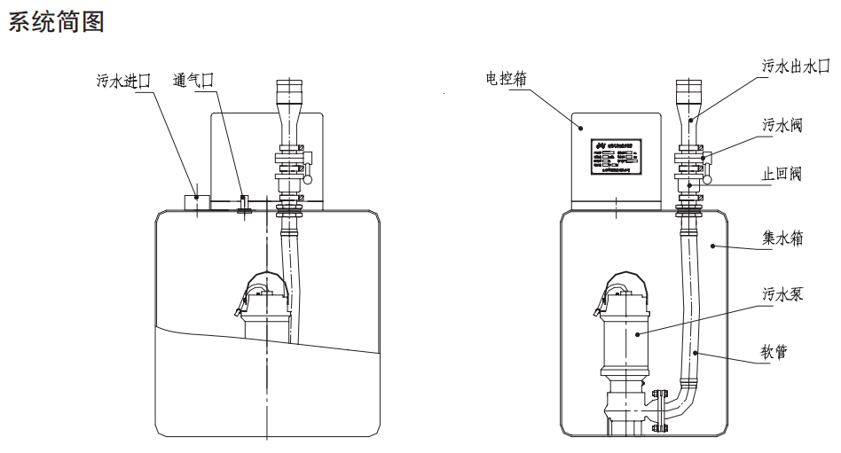 一體化污水提升裝置