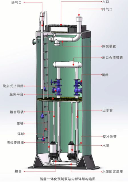 一體化預(yù)制泵站