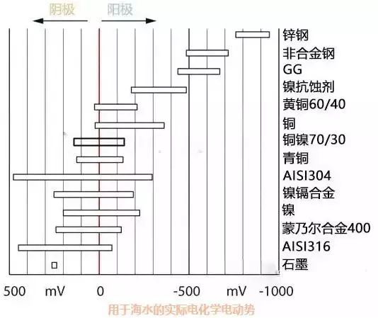 你知道的泵閥材料的腐蝕有多少？