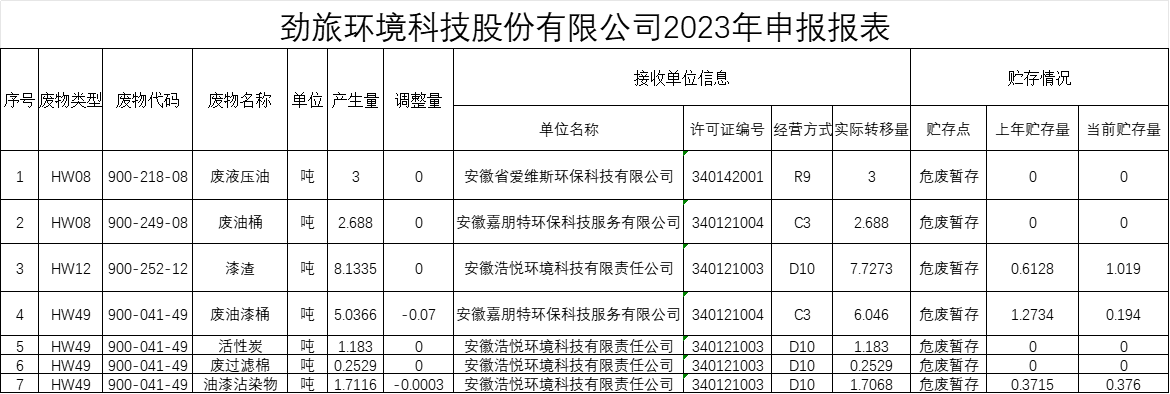 6163银河网站科技股份有限公司  固体废物污染环境防治信息