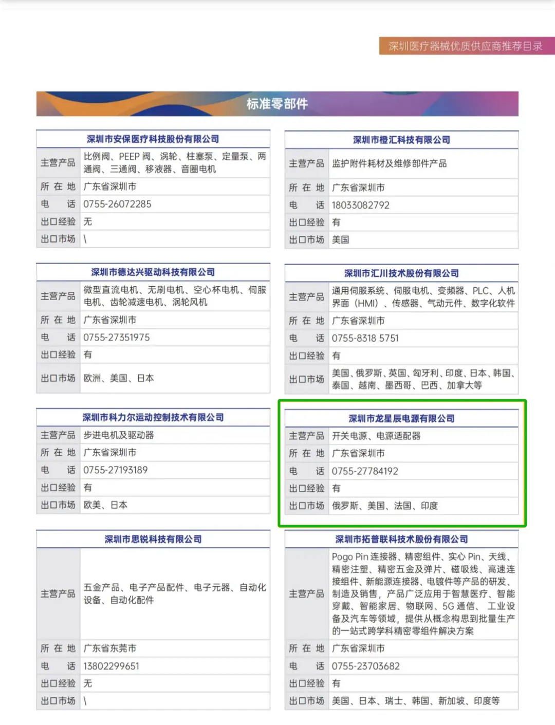 “灵渠”妄想结硕果—龙星辰牵头制订《医用电气装备 开关电源通用手艺规范》整体标准乐成宣布，，，助力医疗器械工业链质量奔腾_深圳市龙星辰电源有限公司