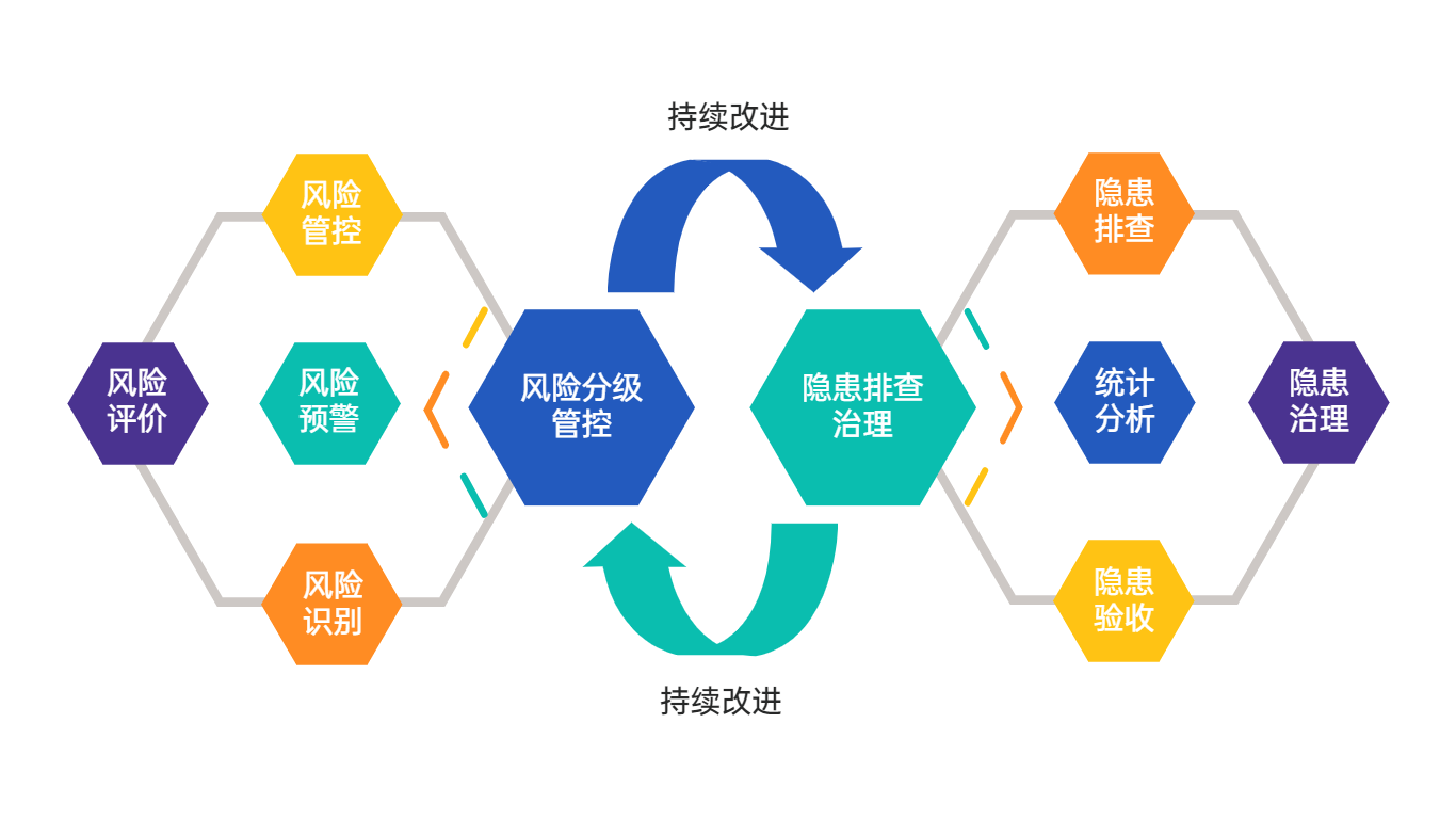 化工企業安全風險智能化管控平臺