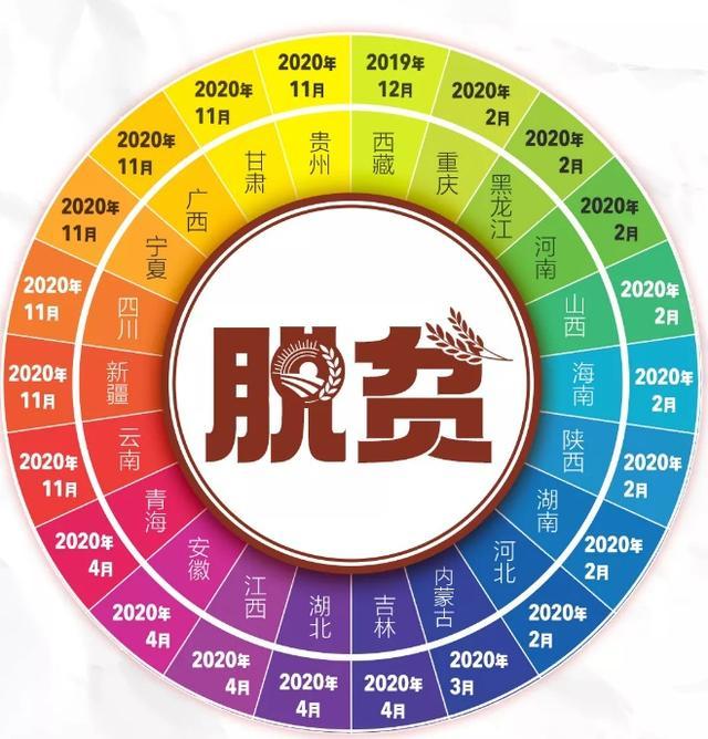 见证历史！全国832个贫困县实现全部“清零”