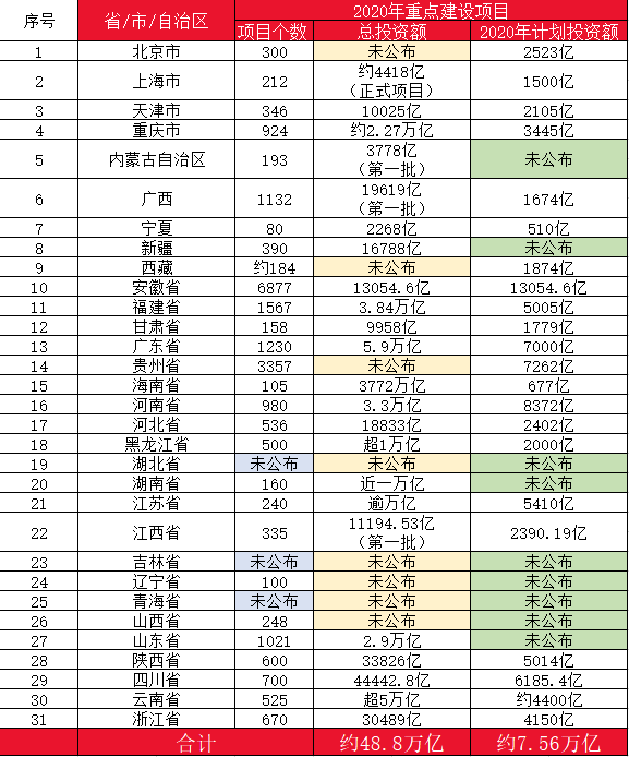 10萬億來了！2021年建筑業(yè)迎來“新基建時代”