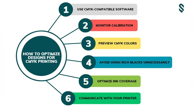 How to Optimize Designs for CMYK Printing