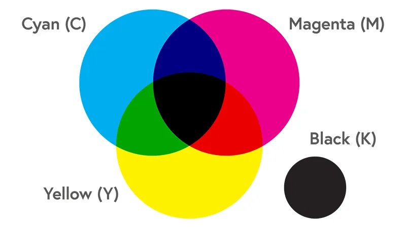 The Role of Each Color in CMYK