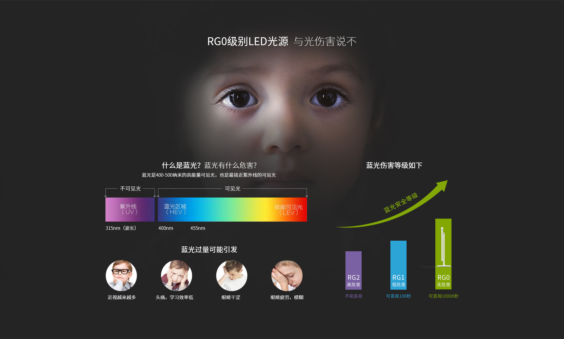 led