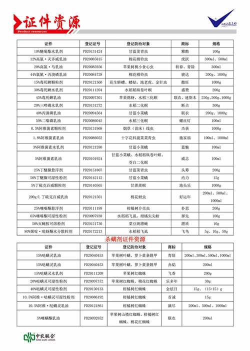 Shandong Zhongnong Joint Product Certification Resources Quick View