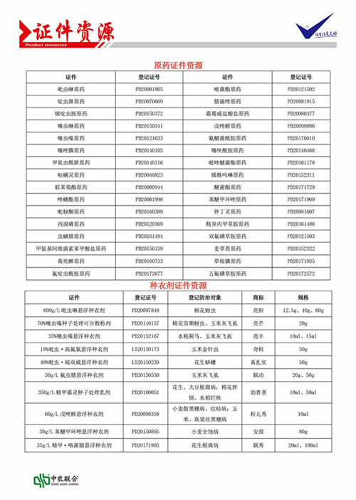 Shandong Zhongnong Joint Product Certification Resources Quick View