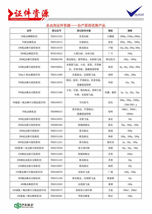 Shandong Zhongnong Joint Product Certification Resources Quick View