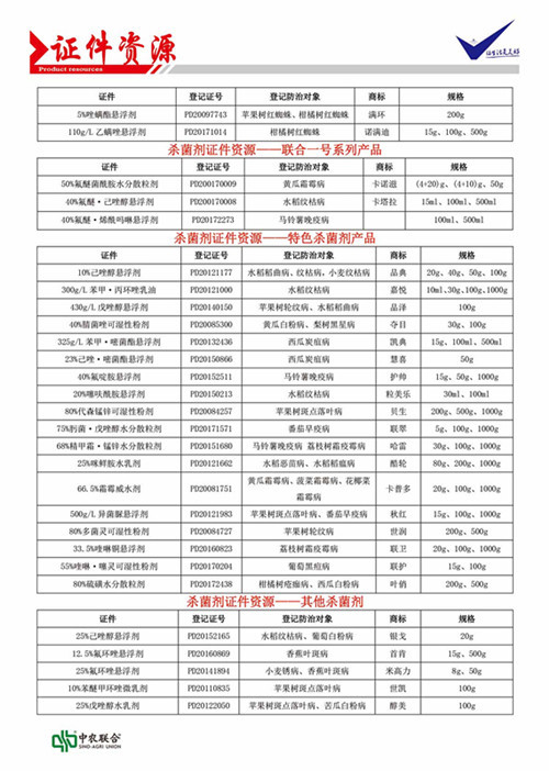 Shandong Zhongnong Joint Product Certification Resources Quick View