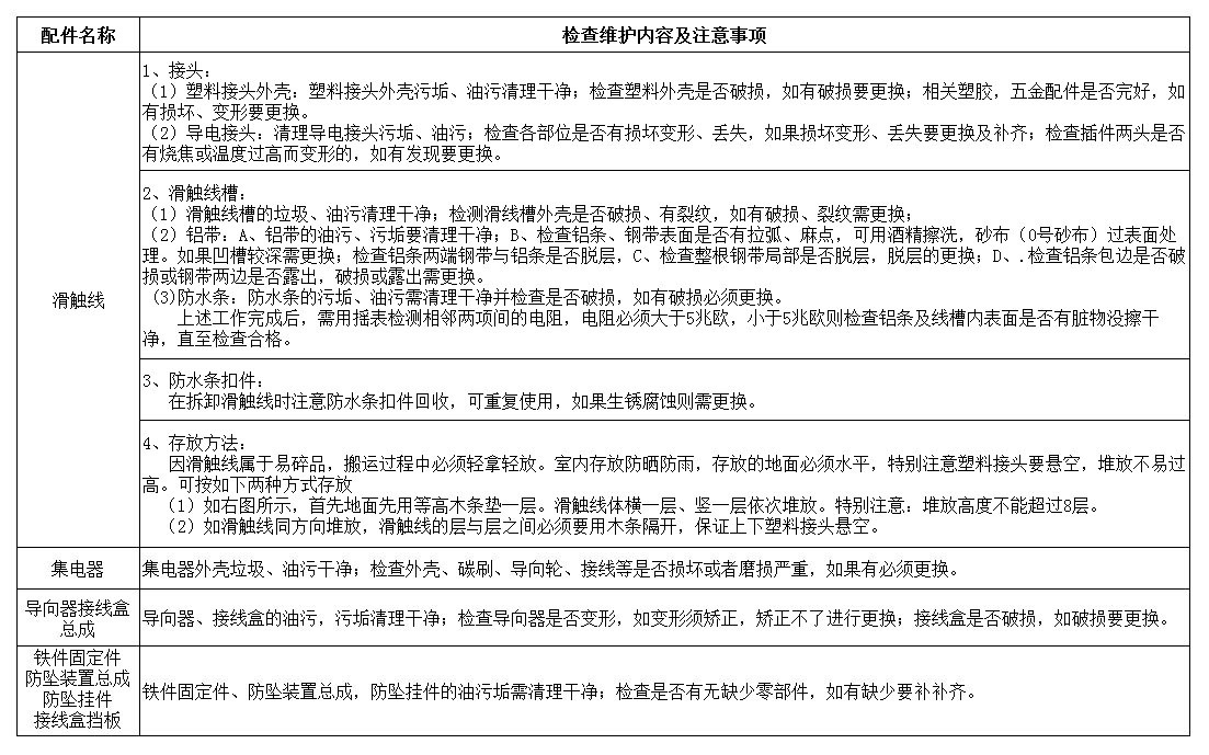 二次使用保养注意事项