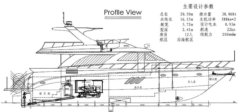游艇参数