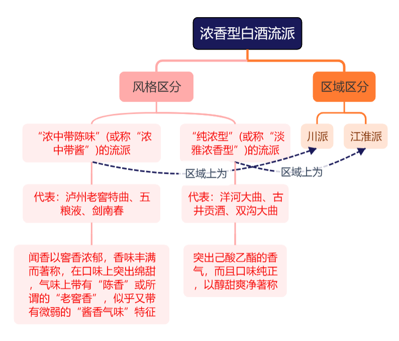 二锅头